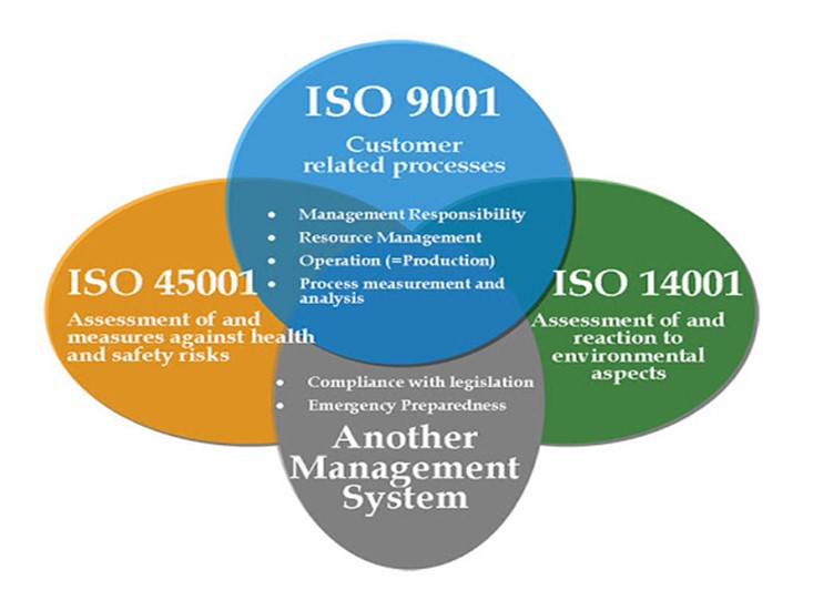 Hệ Thống Quản Lý Chất lượng ISO 9001
