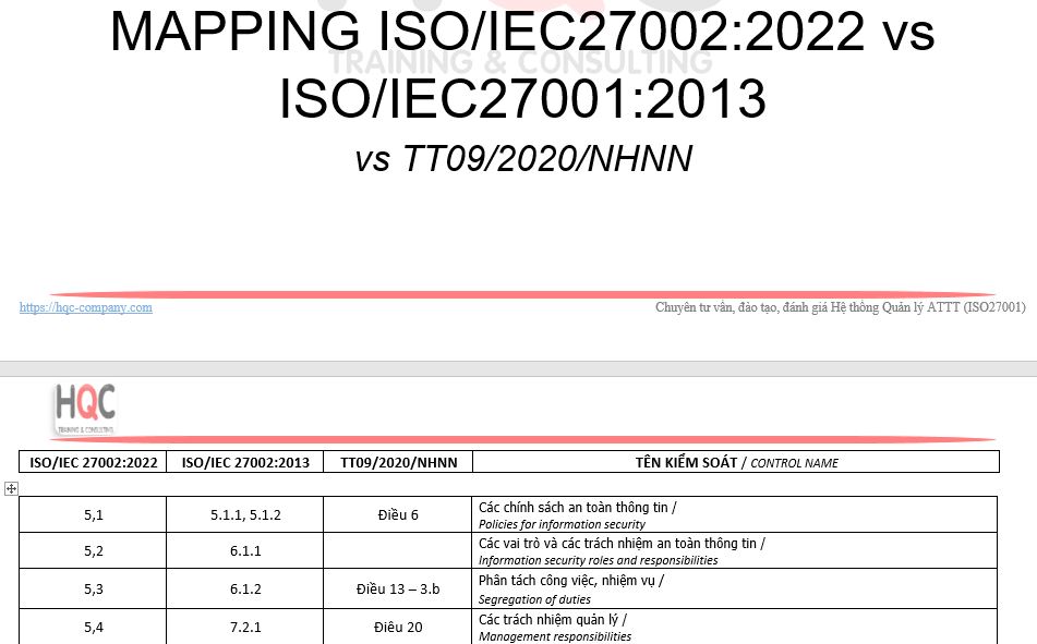 Ánh xạ ISO27002:2022 v TT09